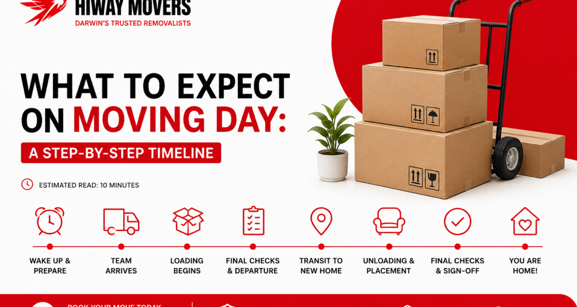 What to Expect on Moving Day: A Step-by-Step Timeline